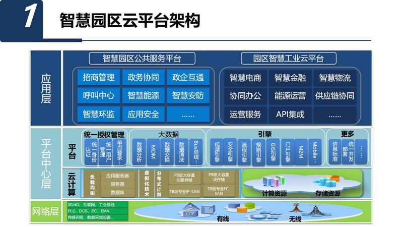 和联世纪科技